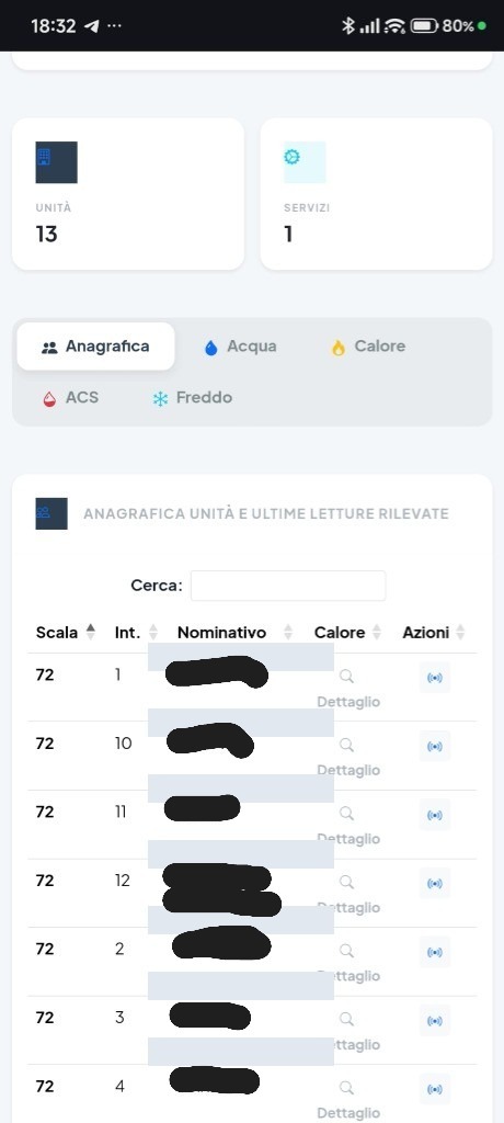 Dashboard Amministratore